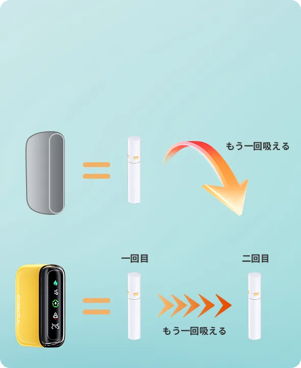 Fasoul Q1 Pro二回機【黃色】IQOS加熱菸主機 TEREA煙彈通用:圖片 4